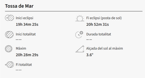 Fases de l'eclipsi a Tossa de Mar